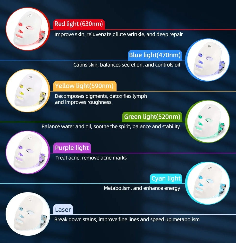 LED Facial Photon Therapy Mask