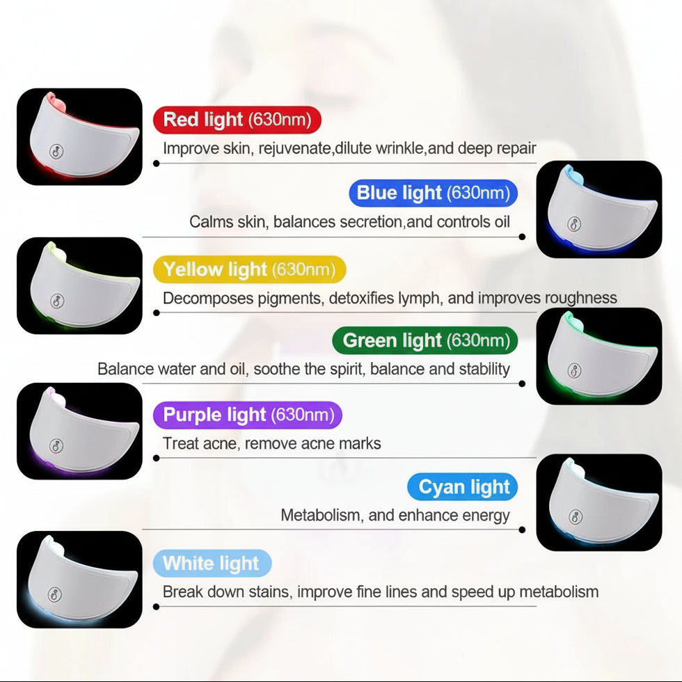 LED Facial Photon Therapy Mask